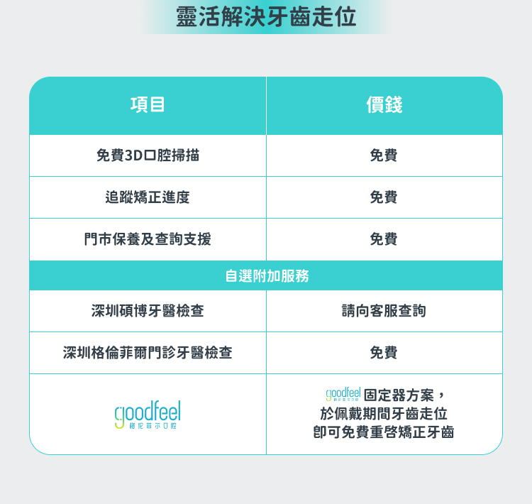 格伦菲尔口腔