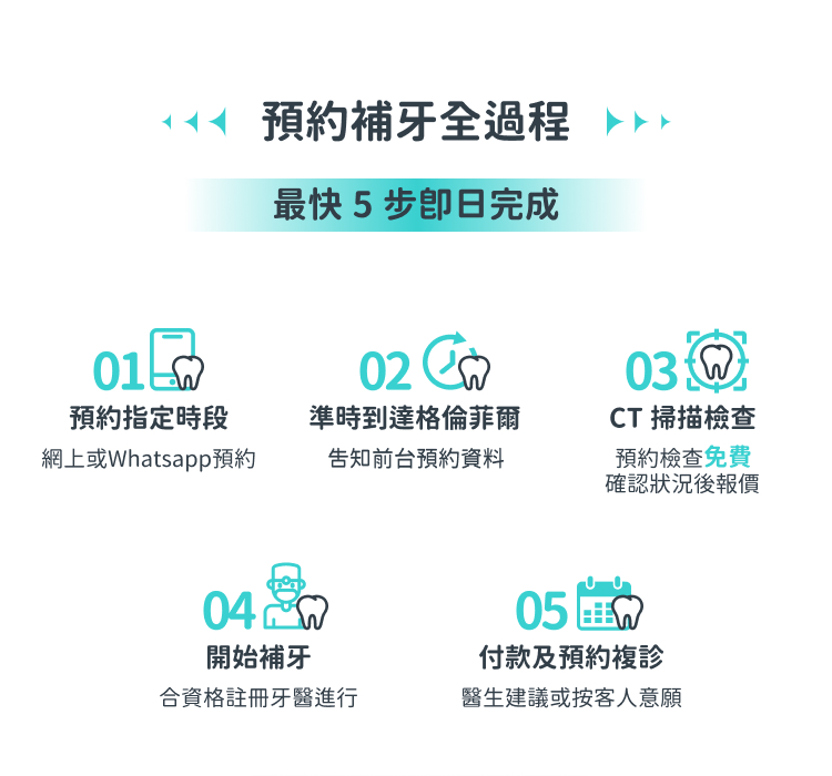 格伦菲尔口腔