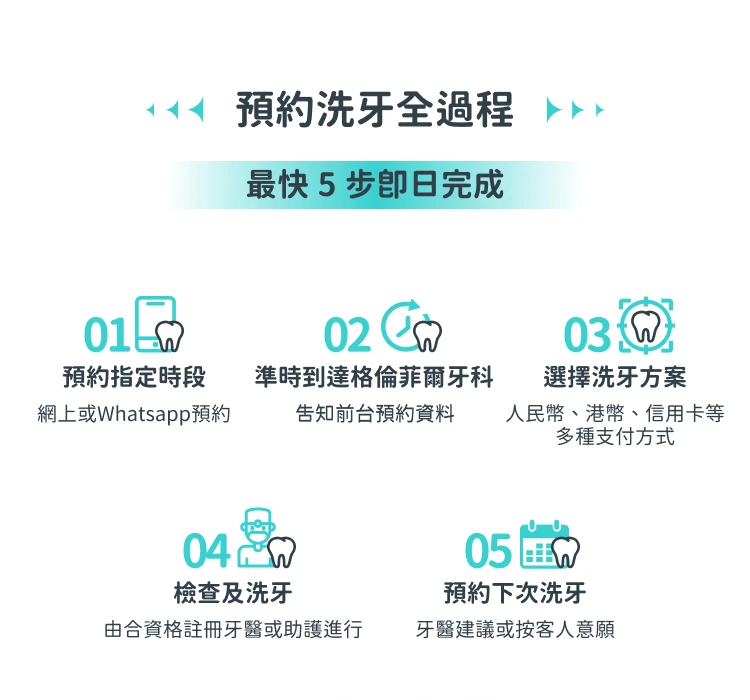 格伦菲尔口腔