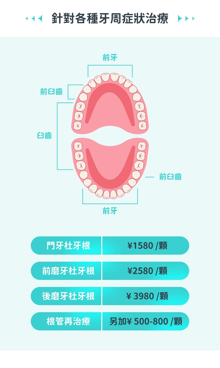 格伦菲尔口腔
