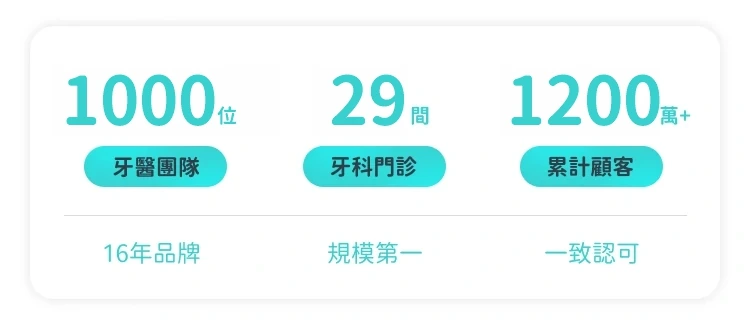 格伦菲尔口腔
