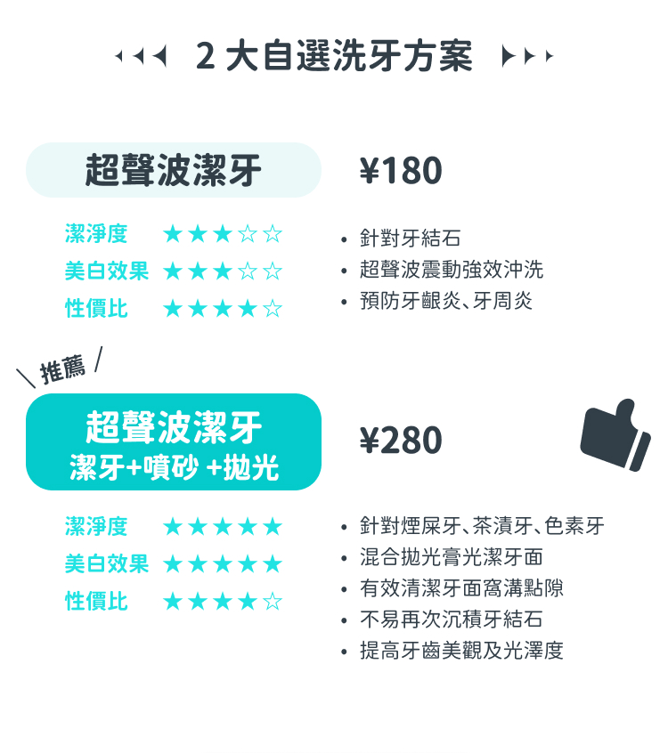 格伦菲尔口腔